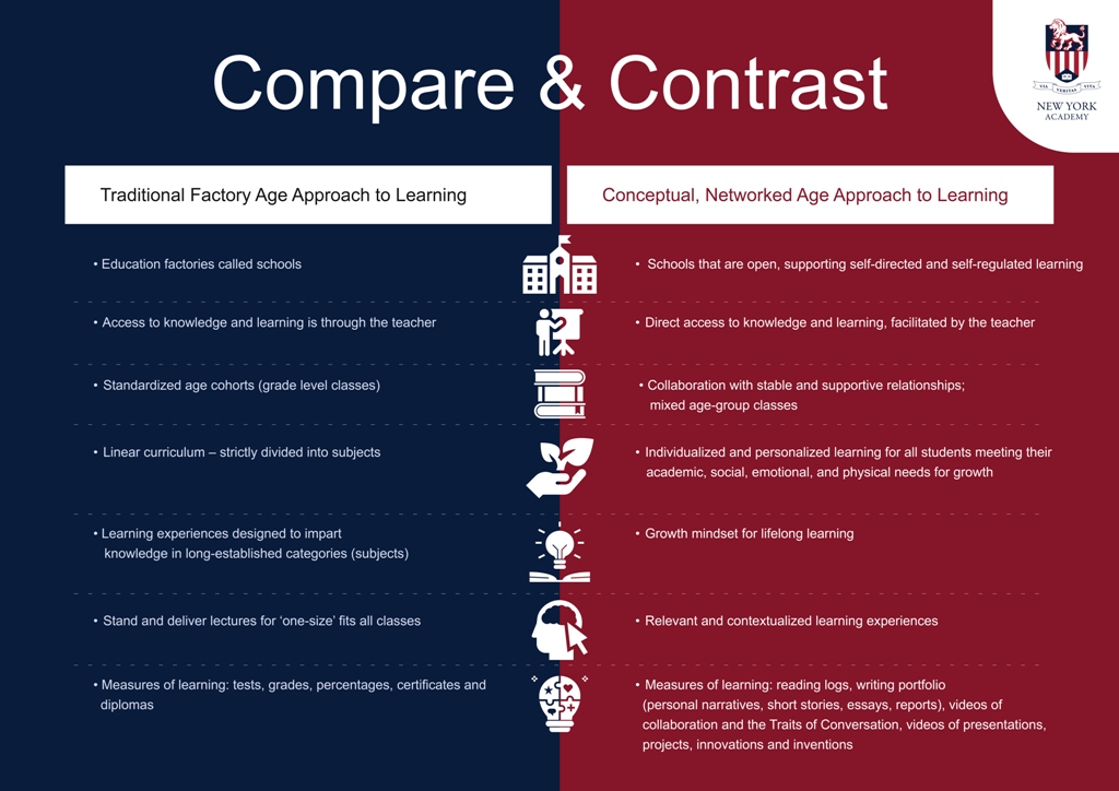 what to compare and contrast